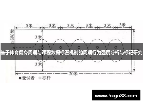 基于体育健身周期与课程数据标签机制的周期行为强度分析与标记研究