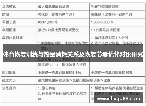 体育恢复训练与热量消耗关系及恢复节奏优化对比研究