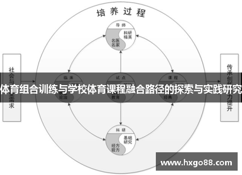 体育组合训练与学校体育课程融合路径的探索与实践研究