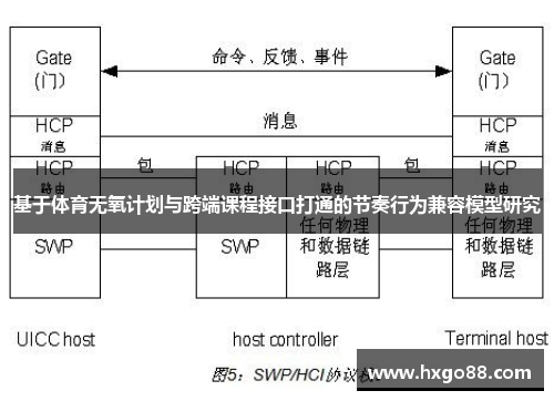 基于体育无氧计划与跨端课程接口打通的节奏行为兼容模型研究