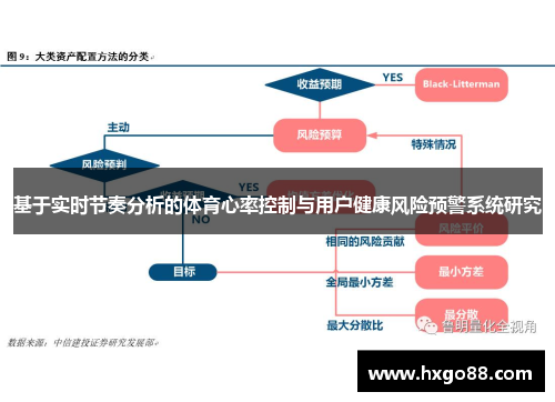 基于实时节奏分析的体育心率控制与用户健康风险预警系统研究