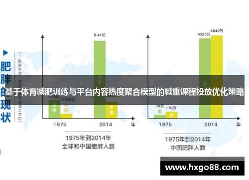 基于体育减肥训练与平台内容热度聚合模型的减重课程投放优化策略